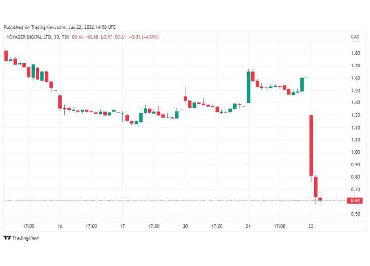 Source: TradingView