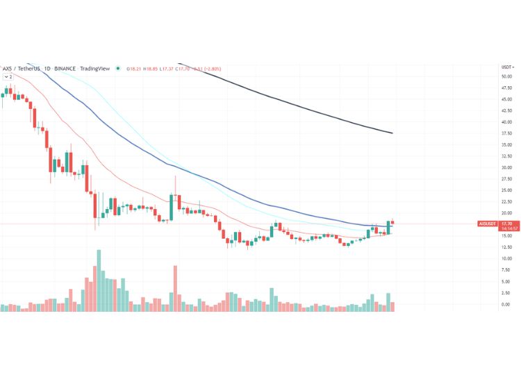 Source: TradingView